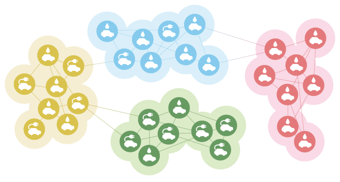 Grafik von vier farbigen, vernetzten Clustern. Die Knoten in den Clustern sind Icons von E-Autos und konventionellen Autos.