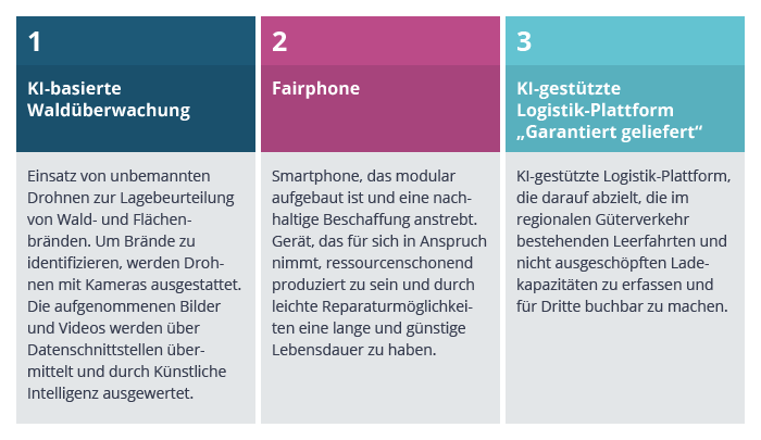 Drei Beispiele für Technik: KI-Waldüberwachung per Drohne, das modulare Fairphone und eine KI-Plattform für die Logistik.