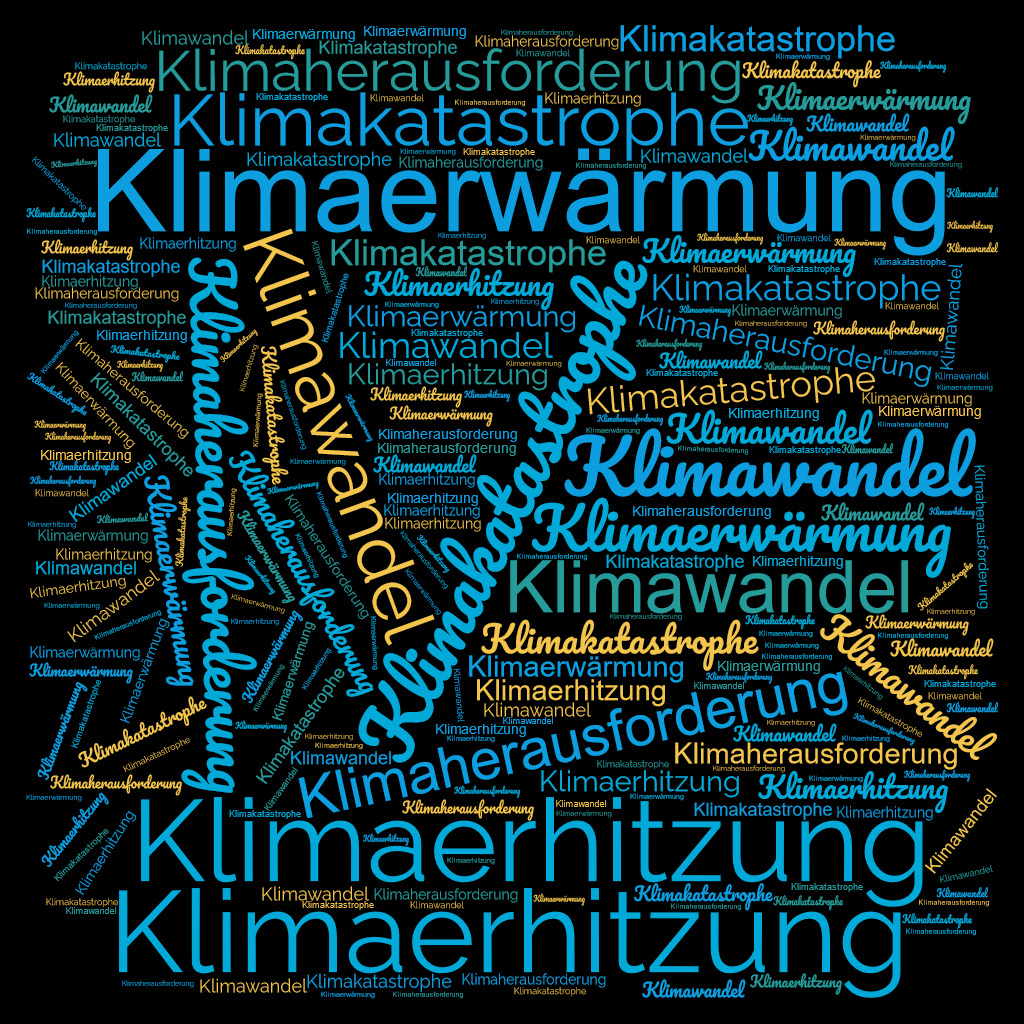 Wortwolke mit unterschiedlichen Bezeichnungen des Klimawandels