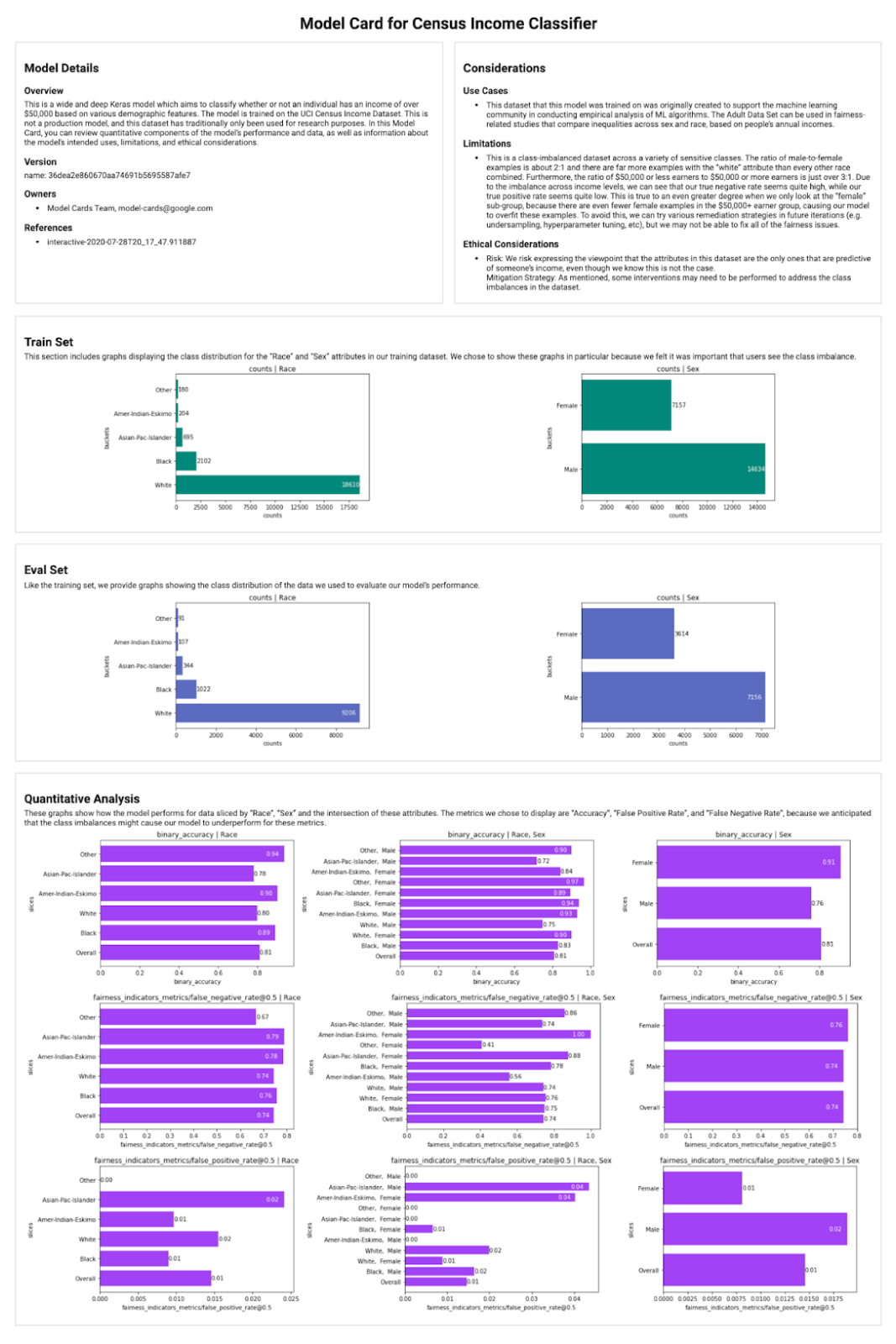 Model Card mit Textfeldern zu Zweck, Daten, Limitierungen, Fairness sowie Balkendiagrammen zu Trainings- und Testdaten.