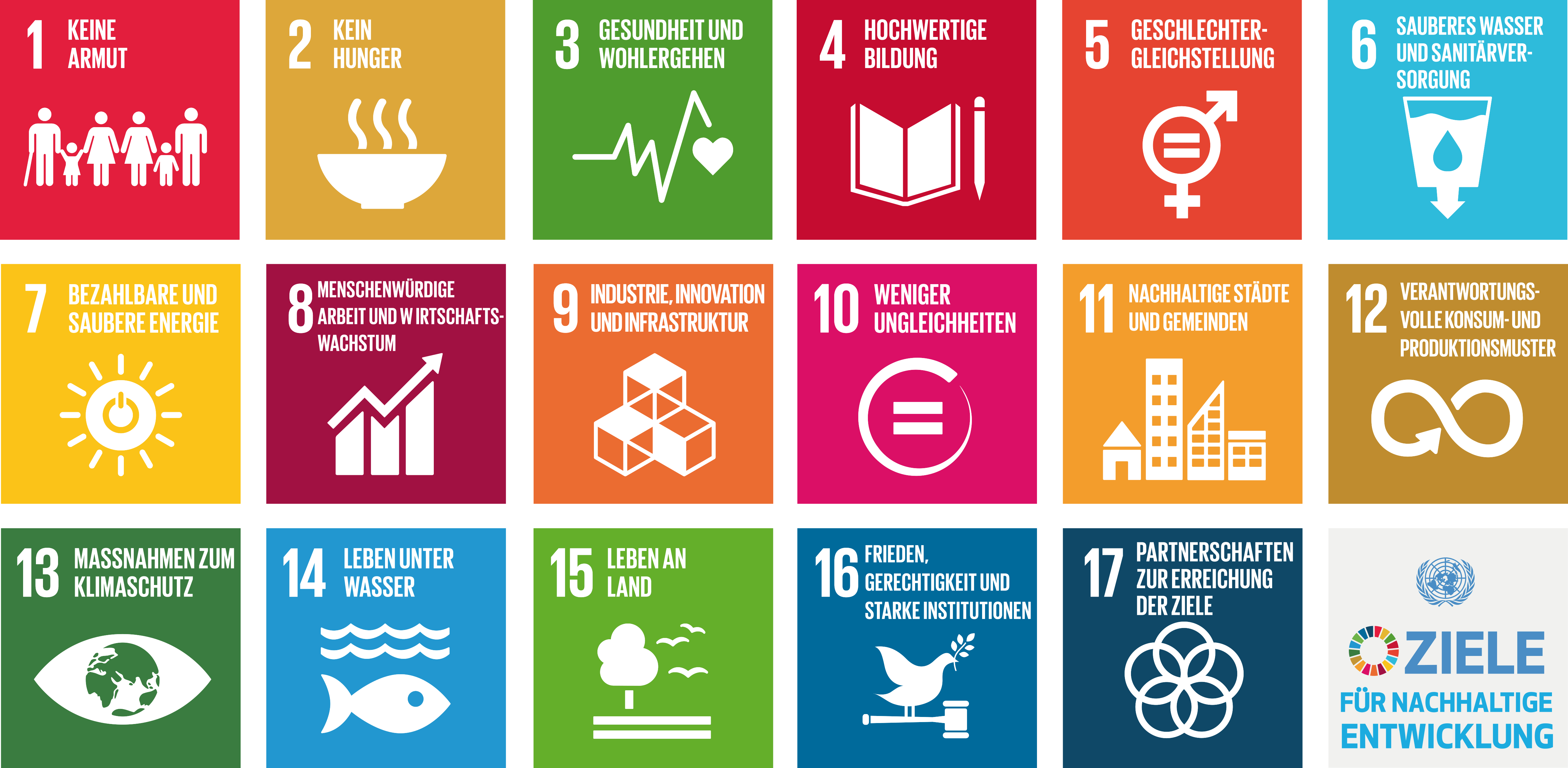 Die 17 Nachhaltigen Entwicklungsziele (Sustainable Development Goals, SDGs) der Vereinten Nationen.