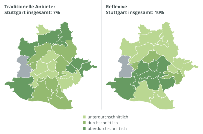 Zwei Stuttgart-Karten vergleichen Anteile traditioneller Anbieter und Reflexiver; Farbstufen zeigen ihre räumliche Häufung.